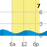Kent Point Marina tide chart for Wednesday, May 7, 2025