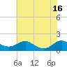 Kent Point Marina tide chart for Wednesday, July 16, 2025
