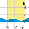 Kent Point Marina tide chart for Thursday, July 3, 2025