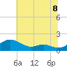 Kent Point Marina tide chart for Tuesday, July 8, 2025