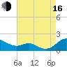Kent Point Marina tide chart for Saturday, August 16, 2025