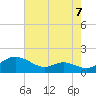 Kent Point Marina tide chart for Thursday, August 7, 2025