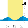 Kent Point Marina tide chart for Wednesday, September 10, 2025