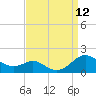 Kent Point Marina tide chart for Friday, September 12, 2025