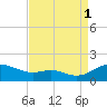 Kent Point Marina tide chart for Monday, September 1, 2025