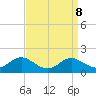 Kent Point Marina tide chart for Monday, September 8, 2025