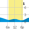 Kent Point Marina tide chart for Wednesday, October 1, 2025