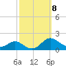 Kent Point Marina tide chart for Wednesday, October 8, 2025