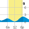 Kent Point Marina tide chart for Thursday, October 9, 2025