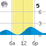 Kent Point Marina tide chart for Wednesday, November 5, 2025