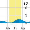 Kent Point Marina tide chart for Wednesday, December 17, 2025