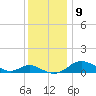 Kent Point Marina tide chart for Tuesday, December 9, 2025