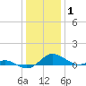 Kent Point Marina tide chart for Thursday, January 1, 2026