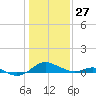 Kent Point Marina tide chart for Tuesday, January 27, 2026
