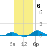 Kent Point Marina tide chart for Tuesday, January 6, 2026