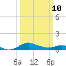 Kent Point Marina tide chart for Tuesday, March 10, 2026