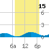 Kent Point Marina tide chart for Sunday, March 15, 2026