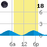 Kent Point Marina tide chart for Wednesday, March 18, 2026