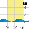 Kent Point Marina tide chart for Monday, March 30, 2026