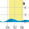 Kent Point Marina tide chart for Monday, March 9, 2026