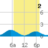 Kent Point Marina tide chart for Thursday, April 2, 2026