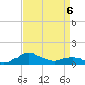 Kent Point Marina tide chart for Monday, April 6, 2026