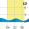 Kent Point Marina tide chart for Tuesday, May 12, 2026