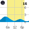 Kent Point Marina tide chart for Saturday, May 16, 2026