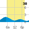 Kent Point Marina tide chart for Saturday, May 30, 2026