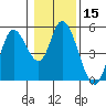 Siletz Bay tide chart for Friday, January 15, 2021