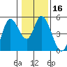 Siletz Bay tide chart for Saturday, January 16, 2021