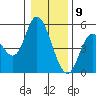 Siletz Bay tide chart for Saturday, January 9, 2021