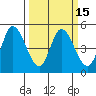 Siletz Bay tide chart for Monday, March 15, 2021