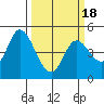 Siletz Bay tide chart for Thursday, March 18, 2021