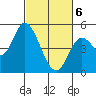Siletz Bay tide chart for Saturday, March 6, 2021