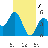 Siletz Bay tide chart for Sunday, March 7, 2021