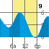 Siletz Bay tide chart for Tuesday, March 9, 2021