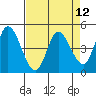 Siletz Bay tide chart for Monday, April 12, 2021