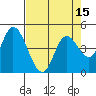 Siletz Bay tide chart for Thursday, April 15, 2021