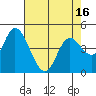 Siletz Bay tide chart for Friday, April 16, 2021