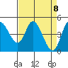 Siletz Bay tide chart for Thursday, April 8, 2021