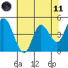 Siletz Bay tide chart for Tuesday, May 11, 2021