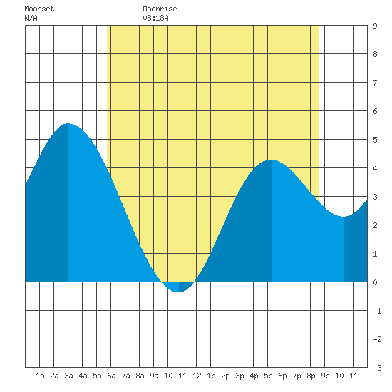 Siletz Bay tide chart for Saturday, May 15, 2021