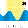 Siletz Bay tide chart for Thursday, May 20, 2021