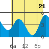 Siletz Bay tide chart for Friday, May 21, 2021