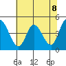 Siletz Bay tide chart for Saturday, May 8, 2021