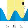 Siletz Bay tide chart for Sunday, May 9, 2021