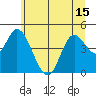 Siletz Bay tide chart for Tuesday, June 15, 2021