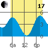 Siletz Bay tide chart for Thursday, June 17, 2021