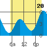 Siletz Bay tide chart for Sunday, June 20, 2021